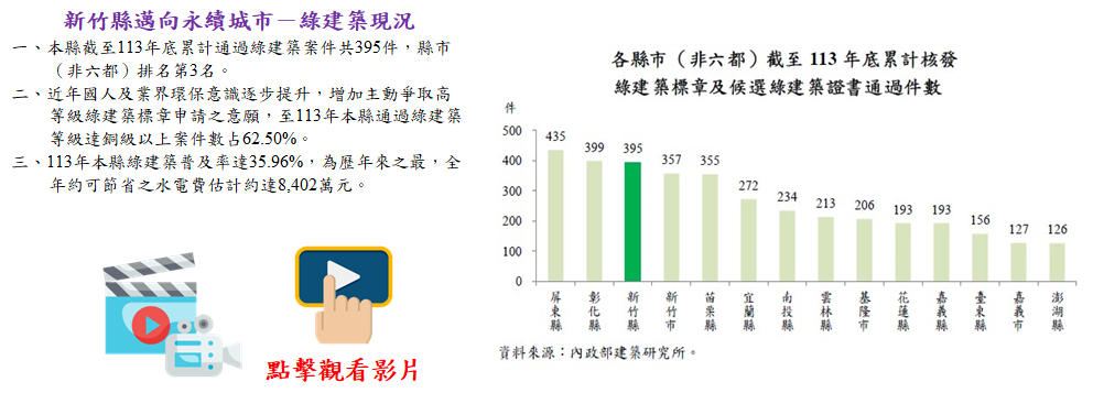 新竹縣邁向永續城市－綠建築現況