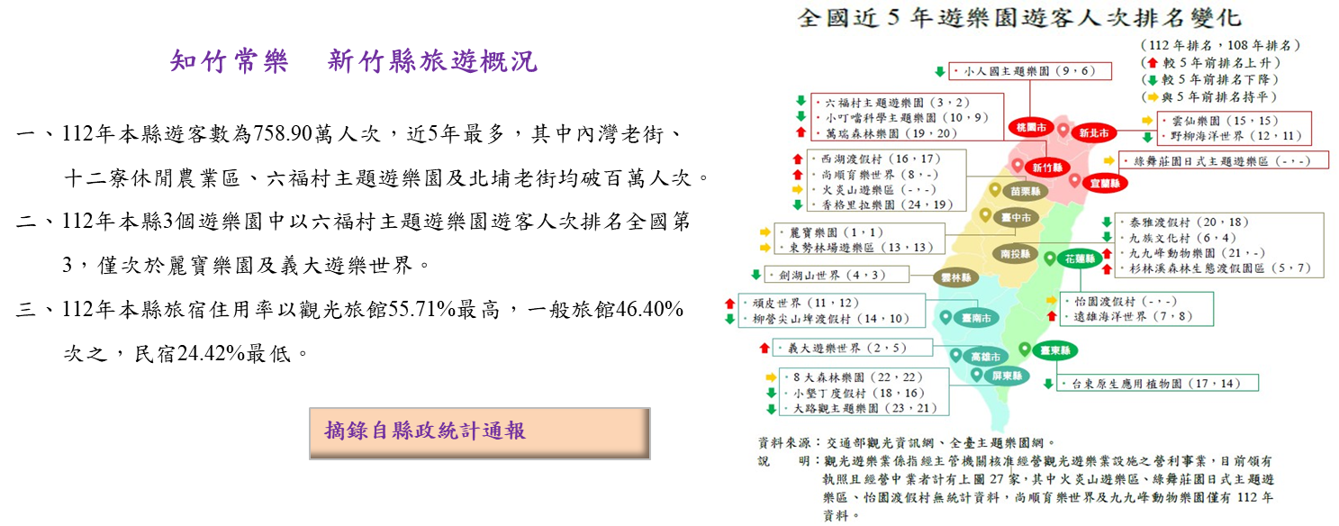 知竹常樂 新竹縣旅遊概況